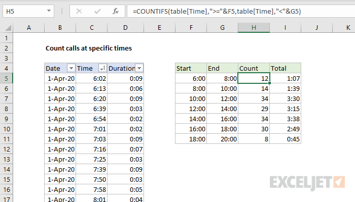 Count Calls At Specific Times Excel Formula Exceljet 3946